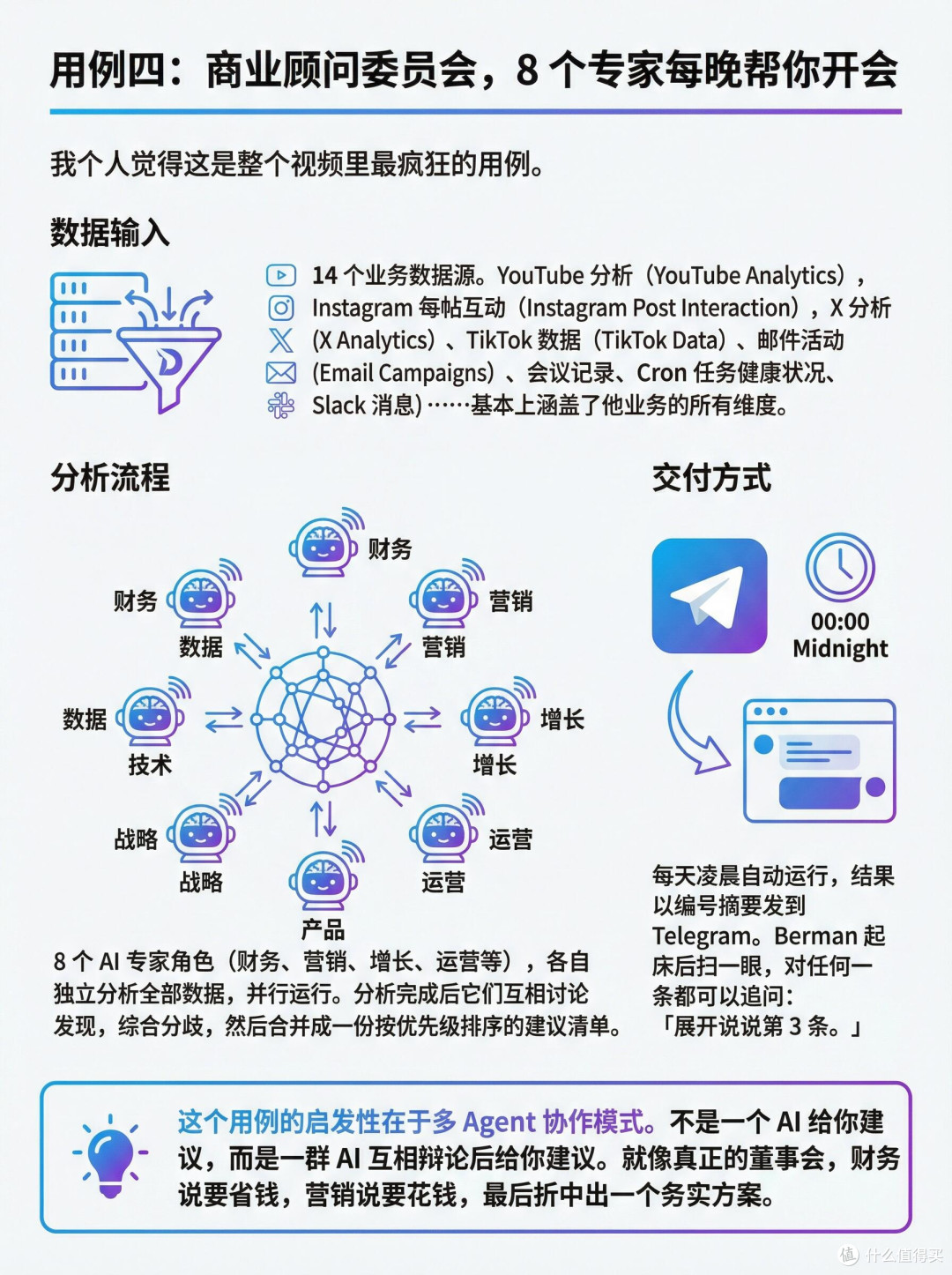 OpenClaw助我高效办公