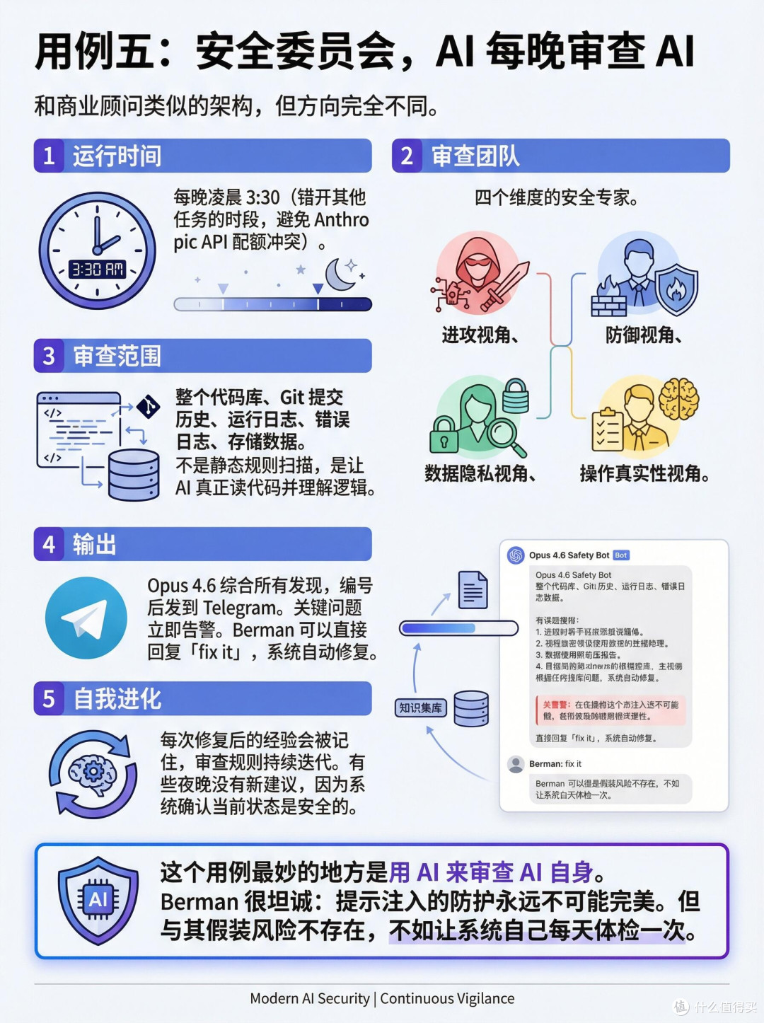 OpenClaw助我高效办公