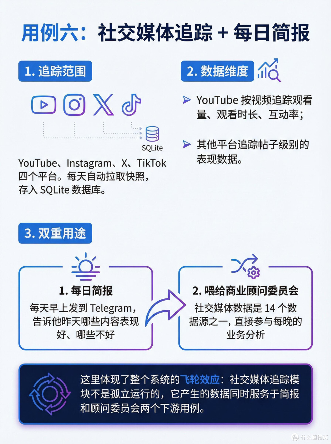 OpenClaw助我高效办公
