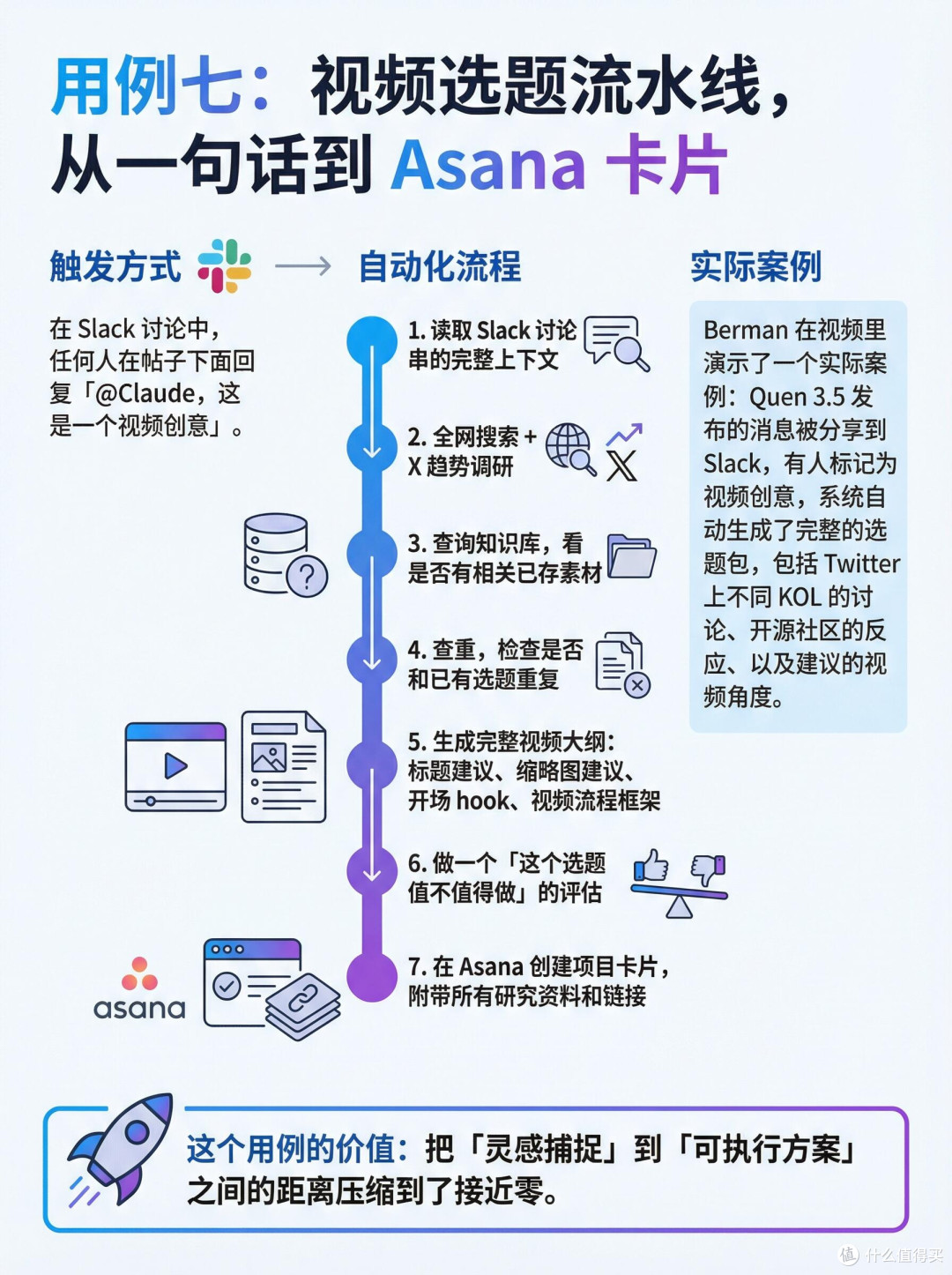 OpenClaw助我高效办公