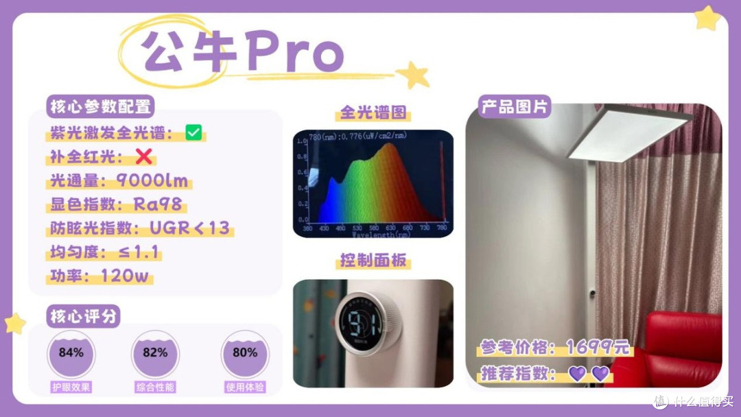 护眼大路灯推荐品牌有哪些牌子?盘点护眼大路灯排行榜前十名品牌