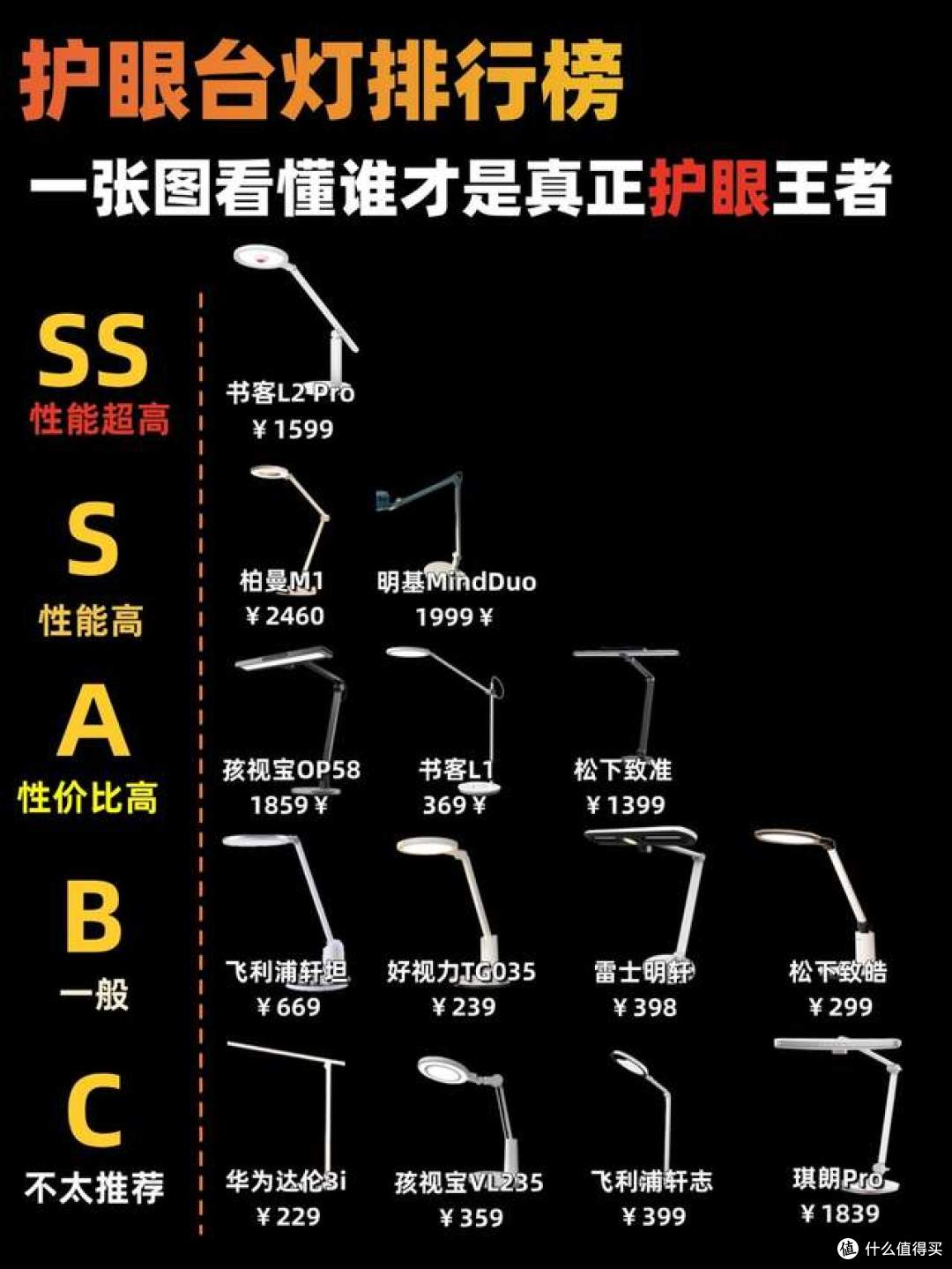 儿童护眼灯推荐哪款?小学生专用护眼灯品牌排行前十名推荐