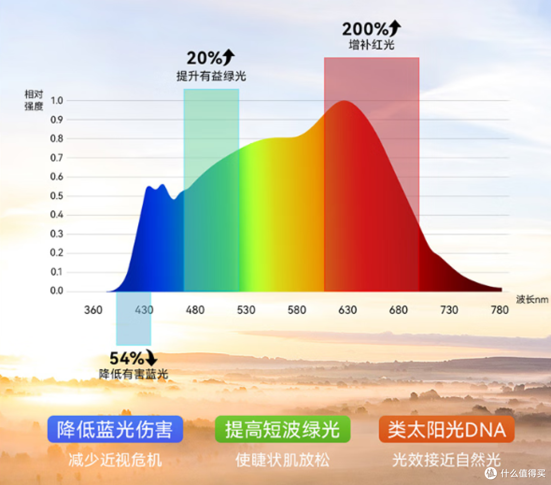 德普护眼灯怎么样?书客、德普、飞利浦护眼灯全维实测对比