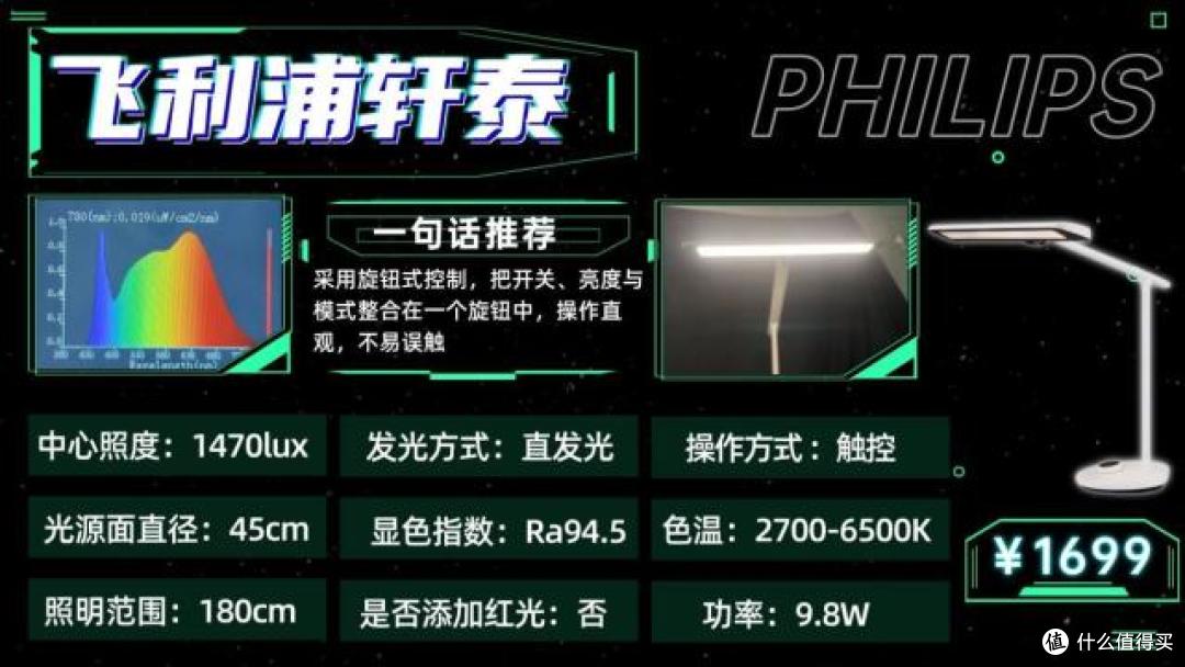 德普护眼灯怎么样?书客、德普、飞利浦护眼灯全维实测对比