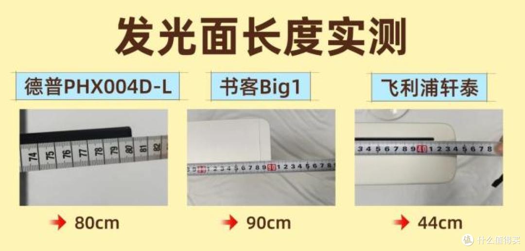 德普护眼灯怎么样?书客、德普、飞利浦护眼灯全维实测对比