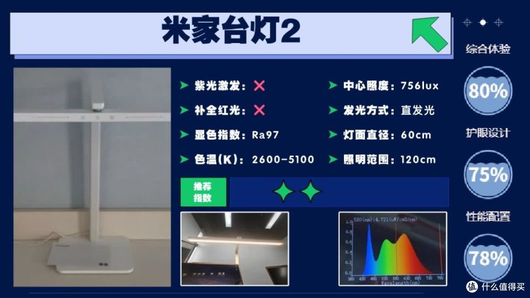 护眼灯哪个品牌最好用又实惠?年度黑马的护眼灯排名前十的品牌!