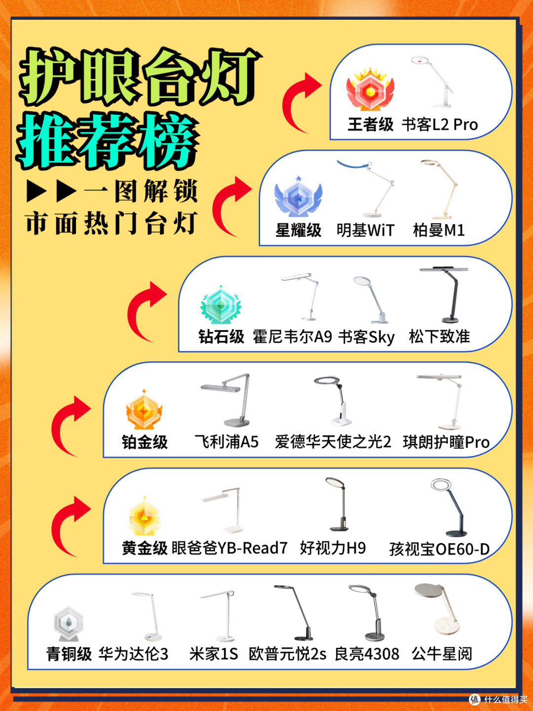 护眼灯哪个品牌最好用又实惠?年度黑马的护眼灯排名前十的品牌!