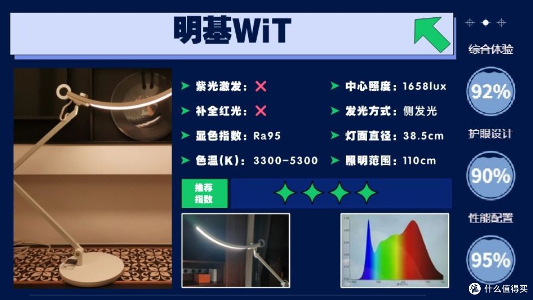 护眼灯哪个品牌最好用又实惠?年度黑马的护眼灯排名前十的品牌!
