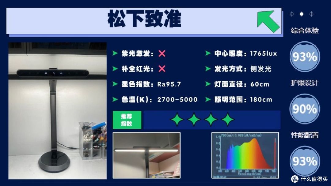 护眼灯哪个品牌最好用又实惠?年度黑马的护眼灯排名前十的品牌!