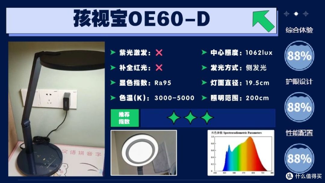 护眼灯哪个品牌最好用又实惠?年度黑马的护眼灯排名前十的品牌!