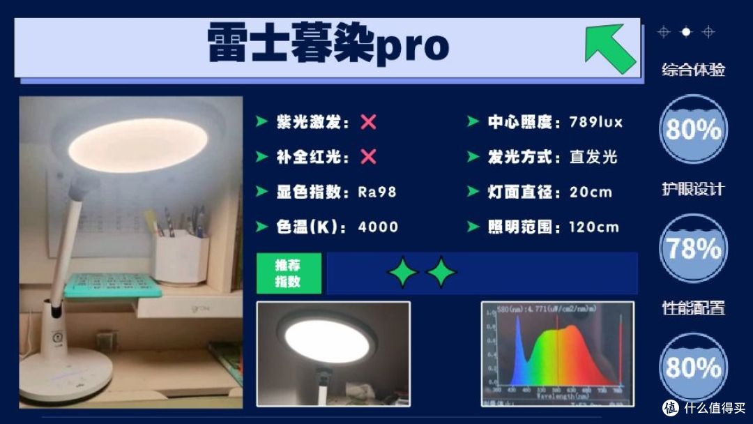 护眼灯哪个品牌最好用又实惠?年度黑马的护眼灯排名前十的品牌!