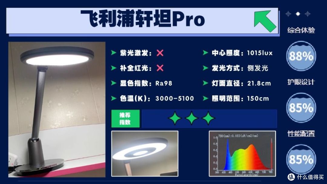 护眼灯哪个品牌最好用又实惠?年度黑马的护眼灯排名前十的品牌!