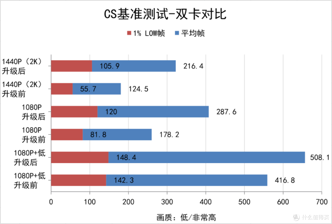 不花冤枉钱!5600X老平台升级5060Ti+高刷显示器带你2K爽玩无压力