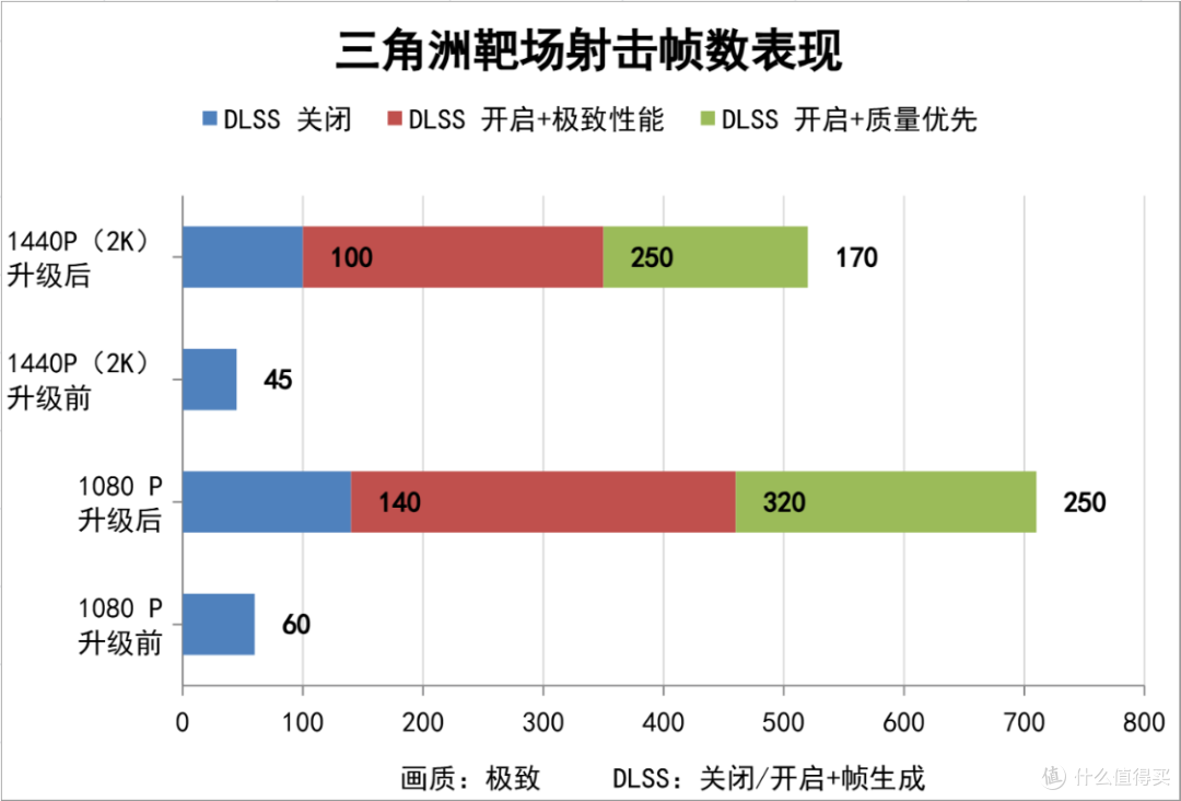 不花冤枉钱!5600X老平台升级5060Ti+高刷显示器带你2K爽玩无压力