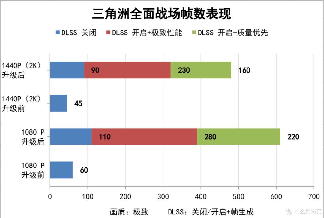 不花冤枉钱!5600X老平台升级5060Ti+高刷显示器带你2K爽玩无压力