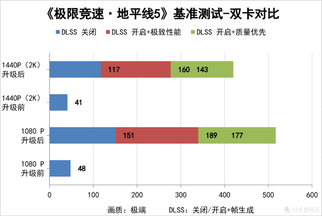 不花冤枉钱!5600X老平台升级5060Ti+高刷显示器带你2K爽玩无压力