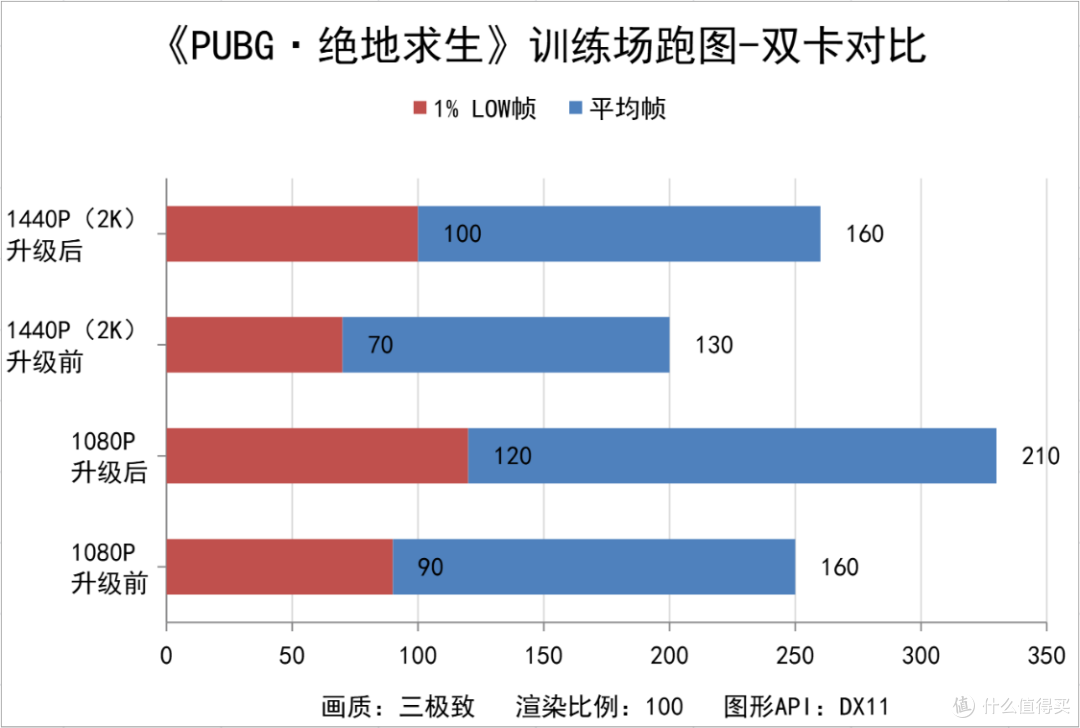 不花冤枉钱!5600X老平台升级5060Ti+高刷显示器带你2K爽玩无压力