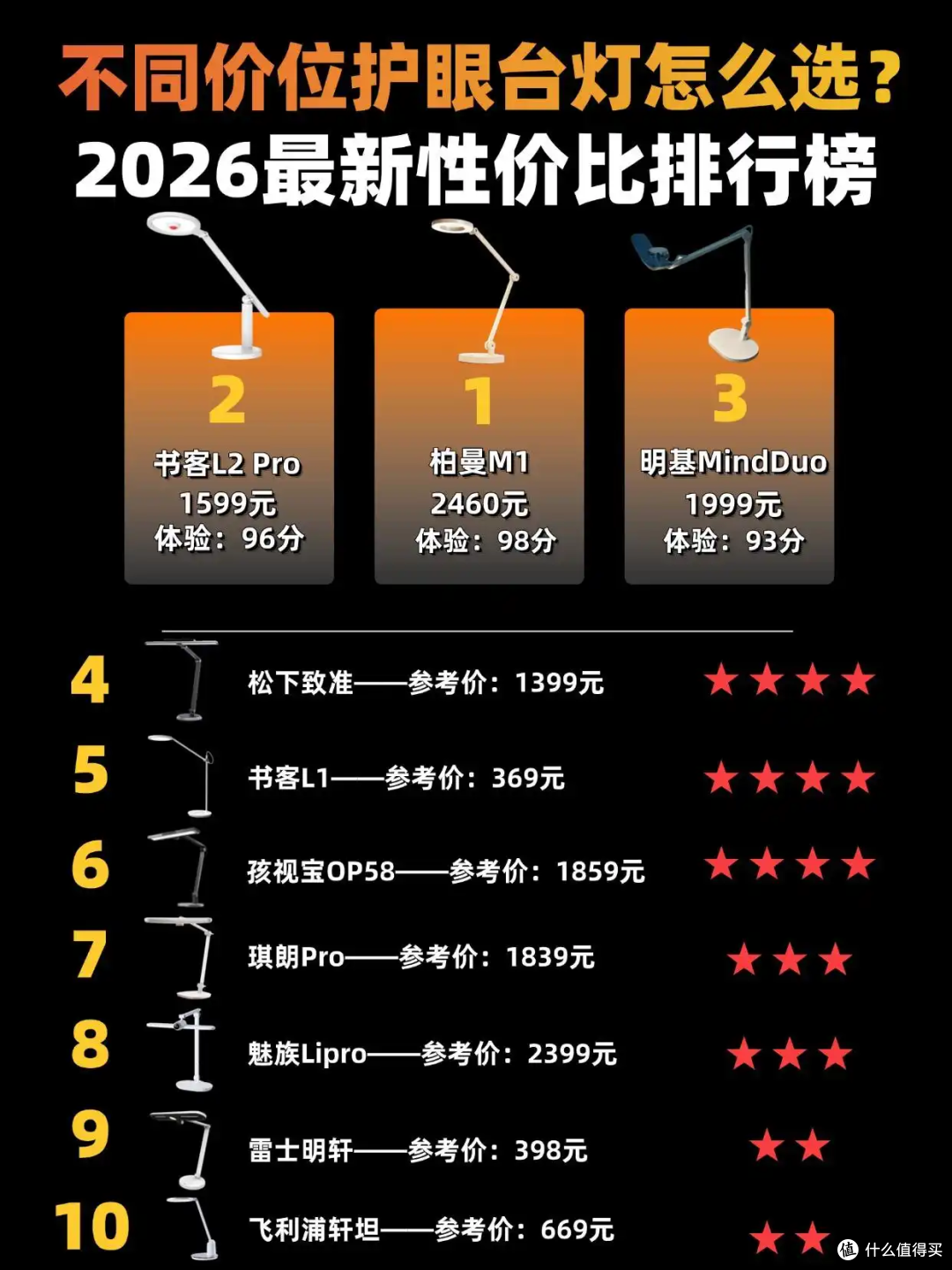 护眼台灯哪种好用又实惠？2026从光线表现到体验的理性选购指南