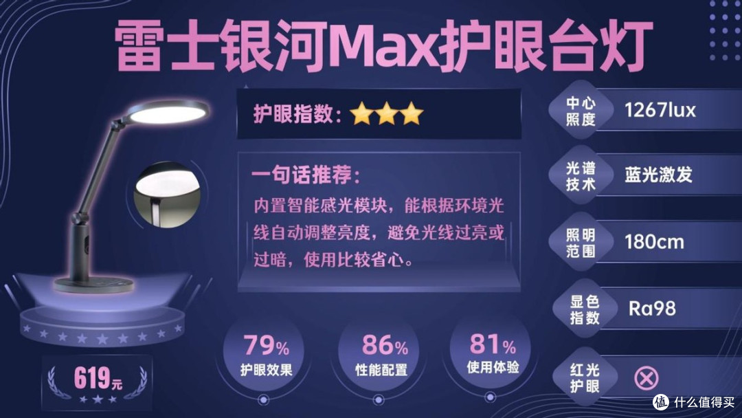 儿童护眼灯推荐哪款？实力出圈的爆款儿童护眼灯推荐排行榜最新！