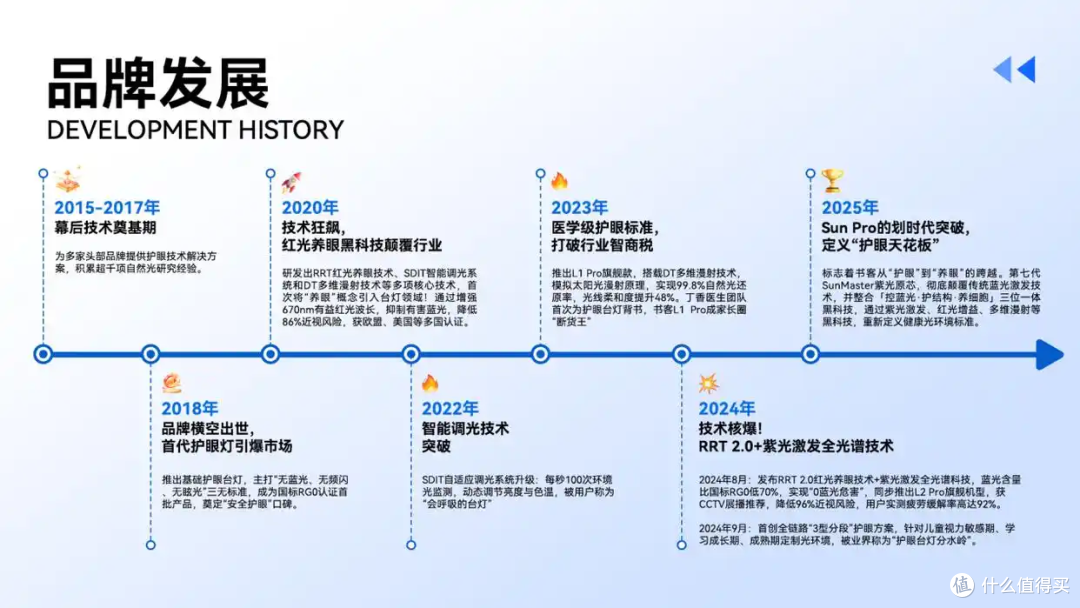 护眼台灯哪种好用又实惠？2026从光线表现到体验的理性选购指南