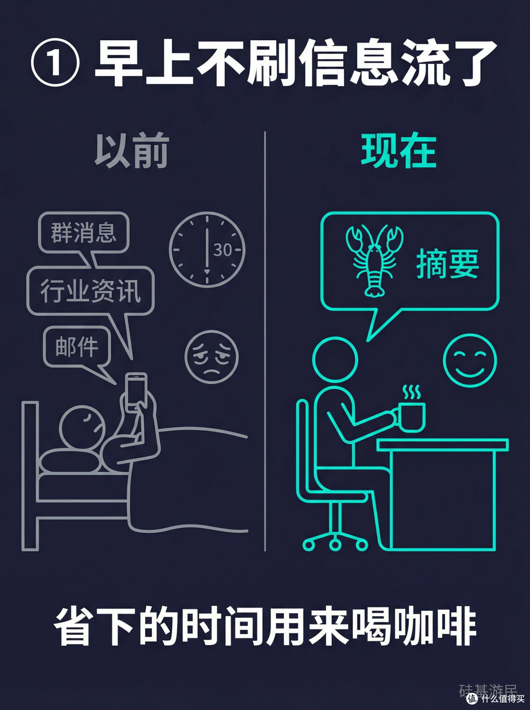 OpenClaw助力高效文档处理
