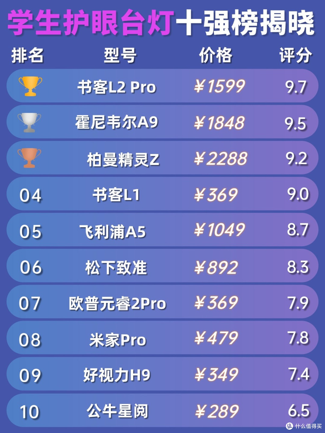 儿童护眼台灯什么牌子的好?闭眼入不踩坑的护眼灯十大排名分享