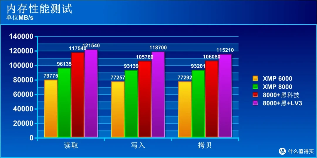 中端利器,250K Plus+技嘉Z890 AORUS ELITE DUO X 小雕快速评测