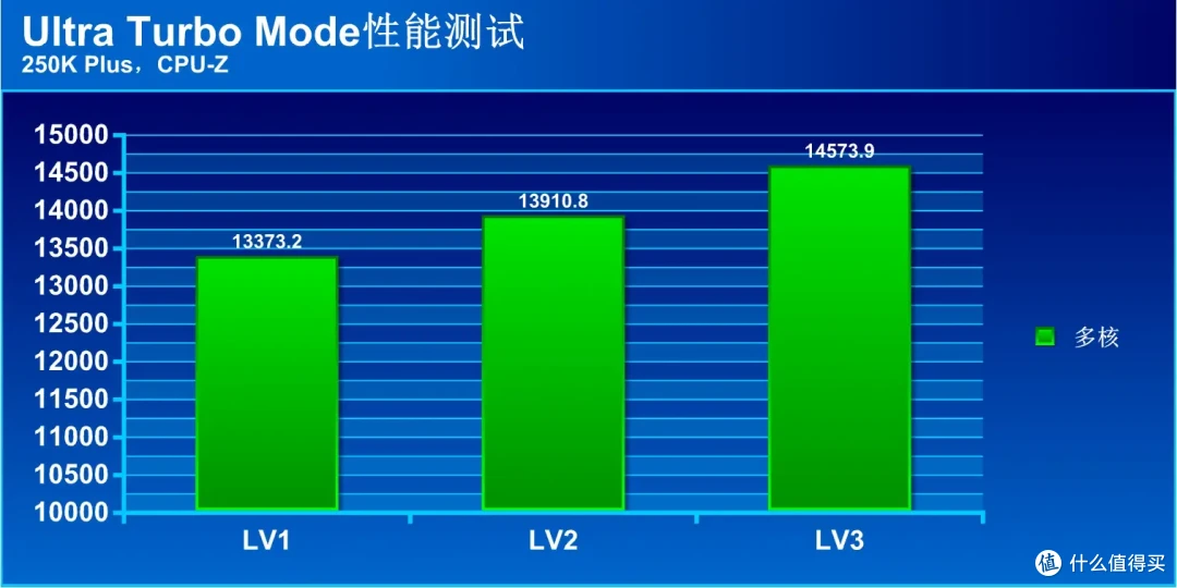 中端利器,250K Plus+技嘉Z890 AORUS ELITE DUO X 小雕快速评测