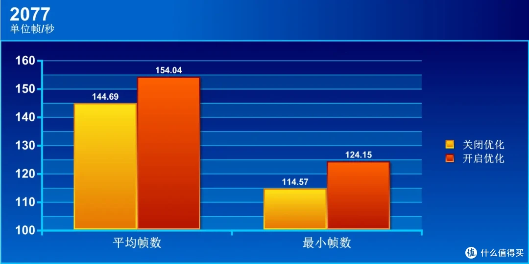 中端利器,250K Plus+技嘉Z890 AORUS ELITE DUO X 小雕快速评测