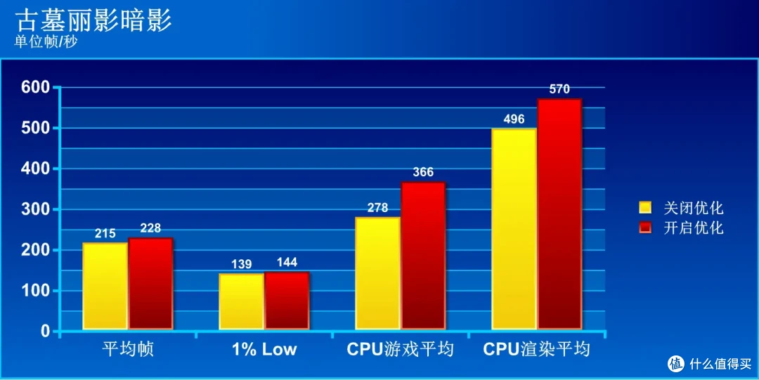中端利器,250K Plus+技嘉Z890 AORUS ELITE DUO X 小雕快速评测