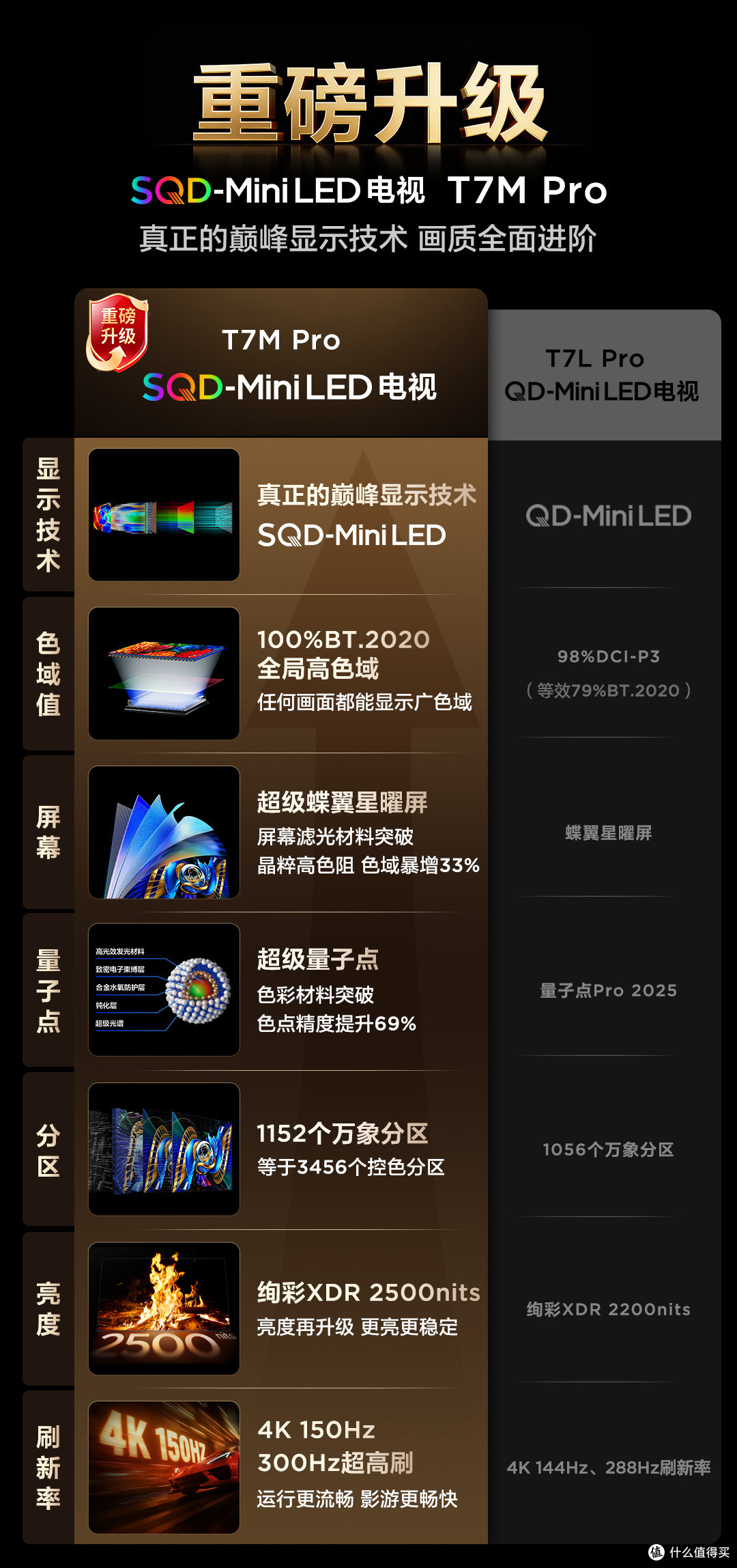 客厅直接封神!TCL T7M Pro 这台 SQD-Mini LED 太会拿捏全家了