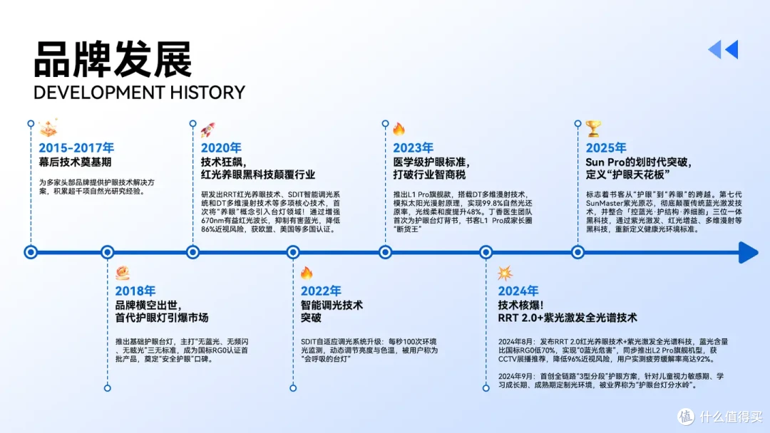 儿童护眼灯哪个牌子好?护眼灯品牌排行榜前十名及核心参数解析