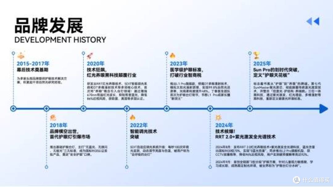 学生护眼灯哪个牌子最好？权威学生护眼台灯十大品牌排行盘点