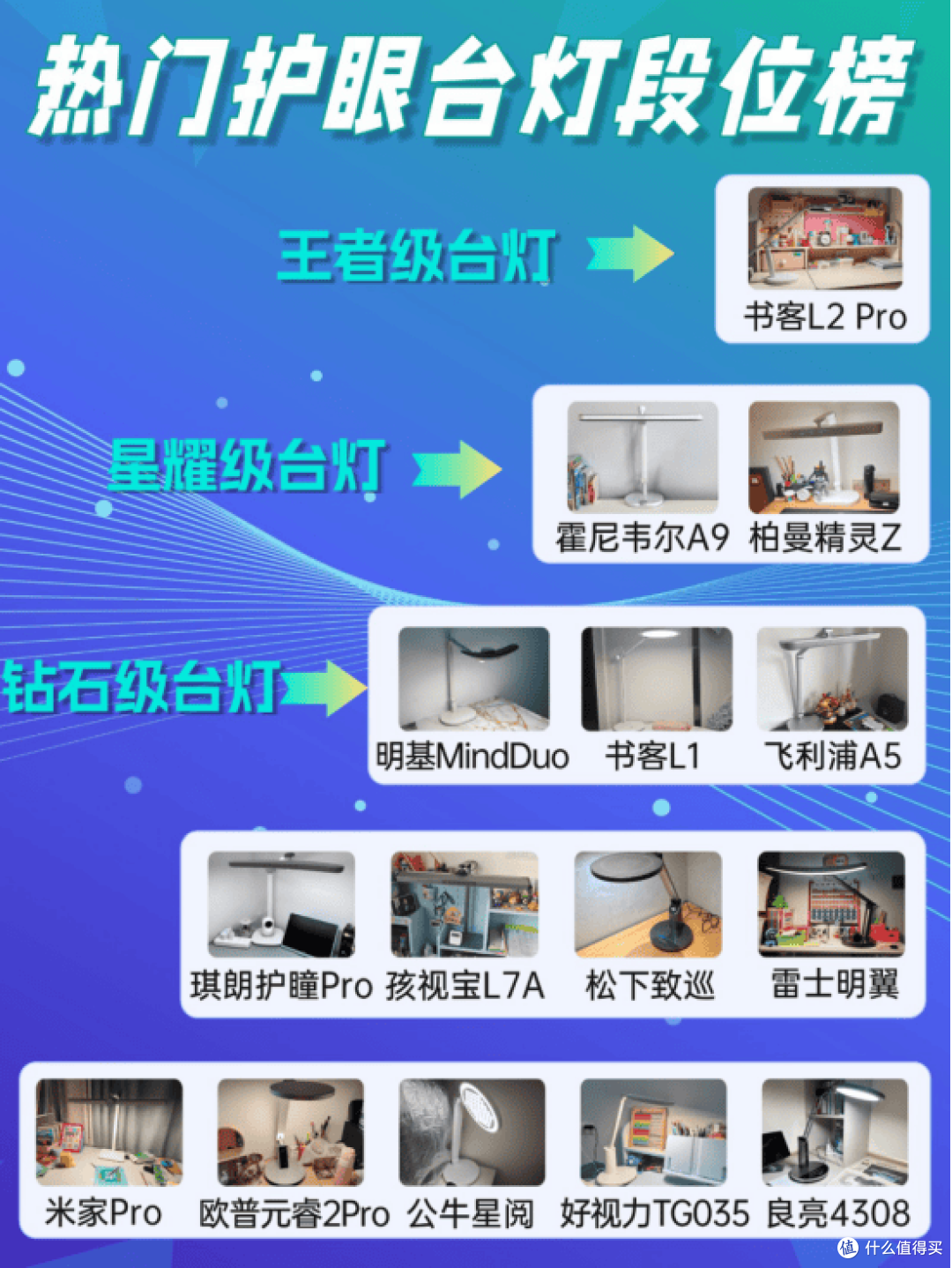 学生护眼灯哪个牌子最好？权威学生护眼台灯十大品牌排行盘点