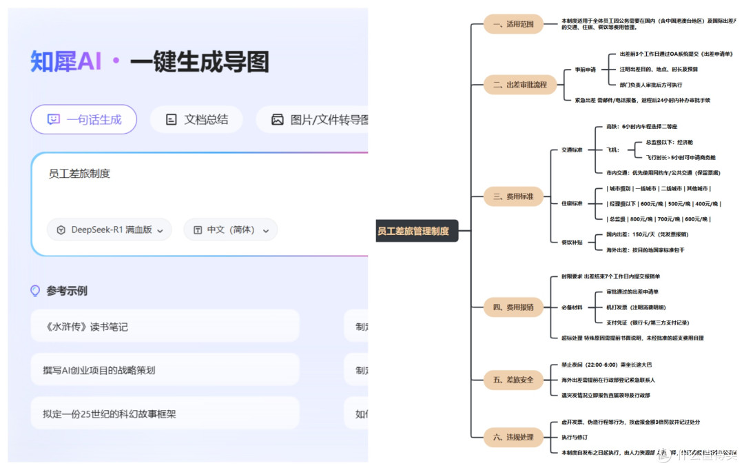 企业制度落地工具对比：导图、流程图、文档，哪个更高效？
