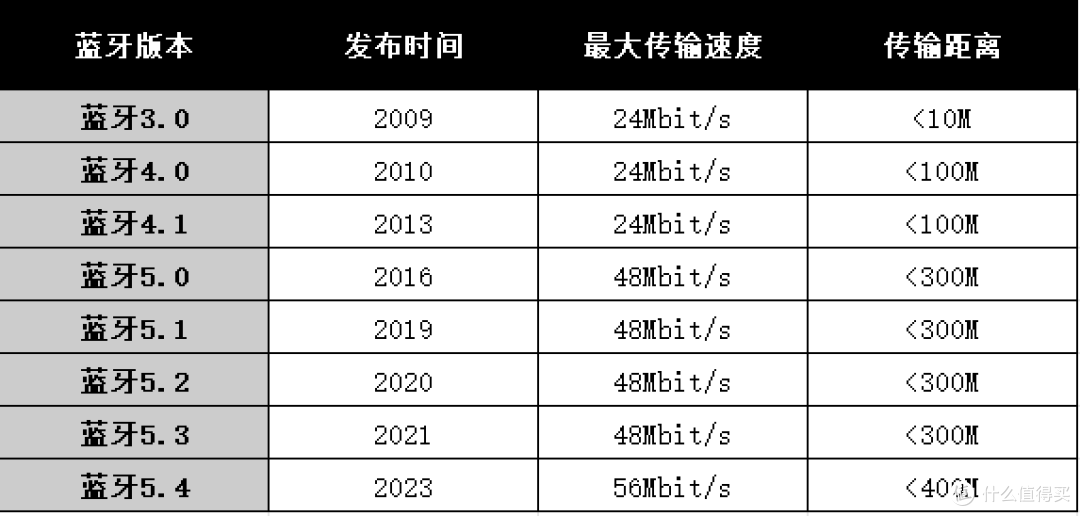 开放式蓝牙耳机哪个品牌好用？2026开放式耳机品牌排行榜十强推荐