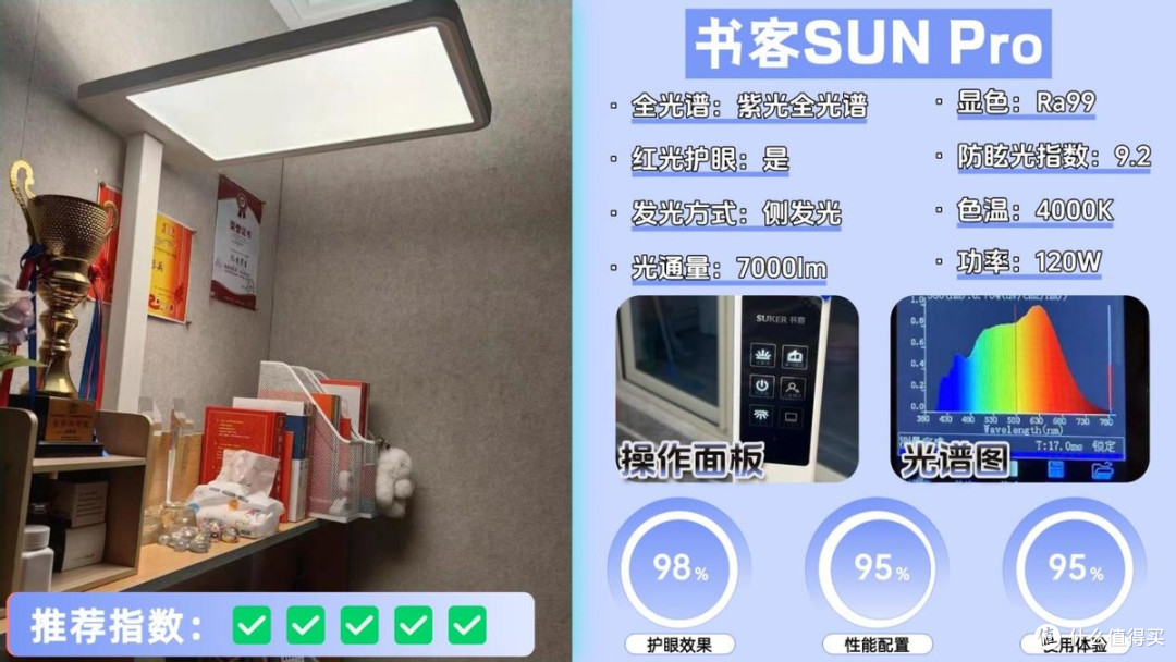 大路灯护眼灯有必要吗？揭晓2026高分护眼大路灯排行榜十强品牌