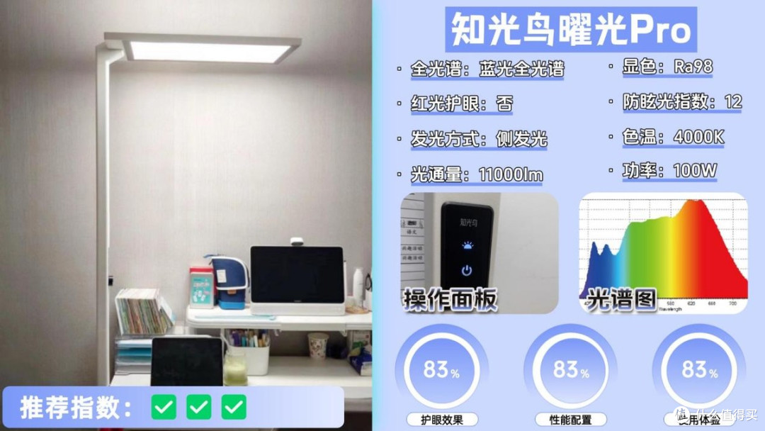 大路灯护眼灯有必要吗？揭晓2026高分护眼大路灯排行榜十强品牌