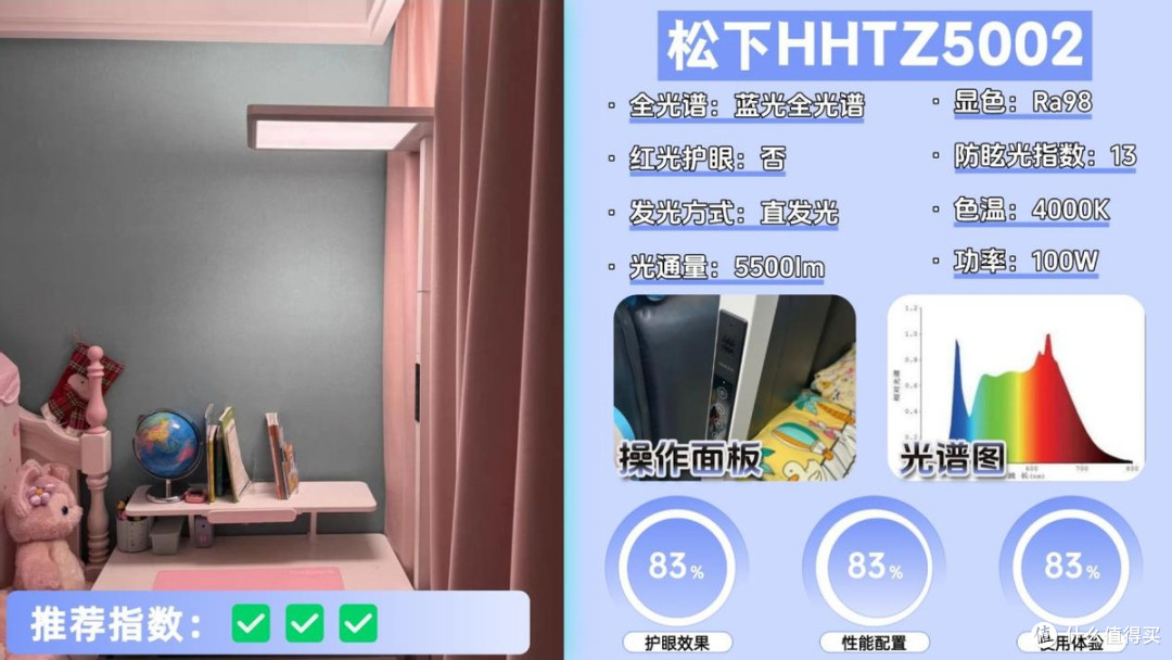 大路灯护眼灯有必要吗？揭晓2026高分护眼大路灯排行榜十强品牌