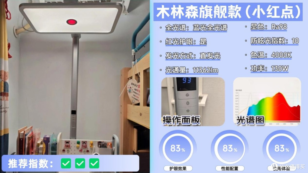大路灯护眼灯有必要吗？揭晓2026高分护眼大路灯排行榜十强品牌