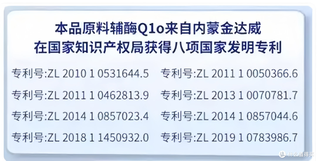 2026辅酶Q10十大品牌排行榜:辅酶Q10哪家品牌靠谱安全?