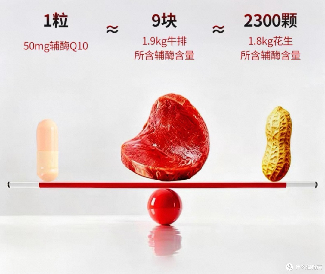 2026辅酶Q10十大品牌排行榜:辅酶Q10哪家品牌靠谱安全?