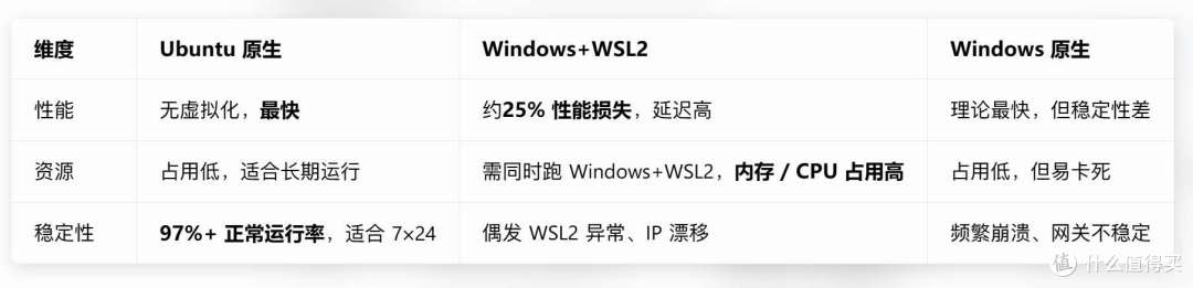 不用懂代码懂编程，零刻助力OpenClaw，让AI平权，普通人也会用