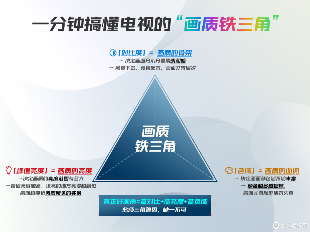 以前的门槛是价格,现在的门槛是技术有没有下放