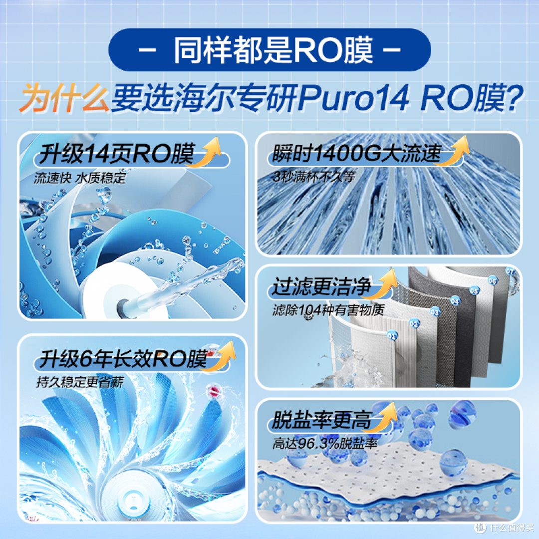 净水器怎么选不踩坑？3款高性价比净水器实测推荐