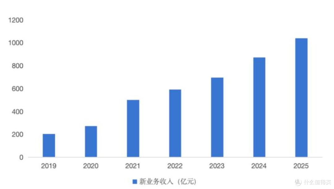 外卖大战之后,美团下一个十年