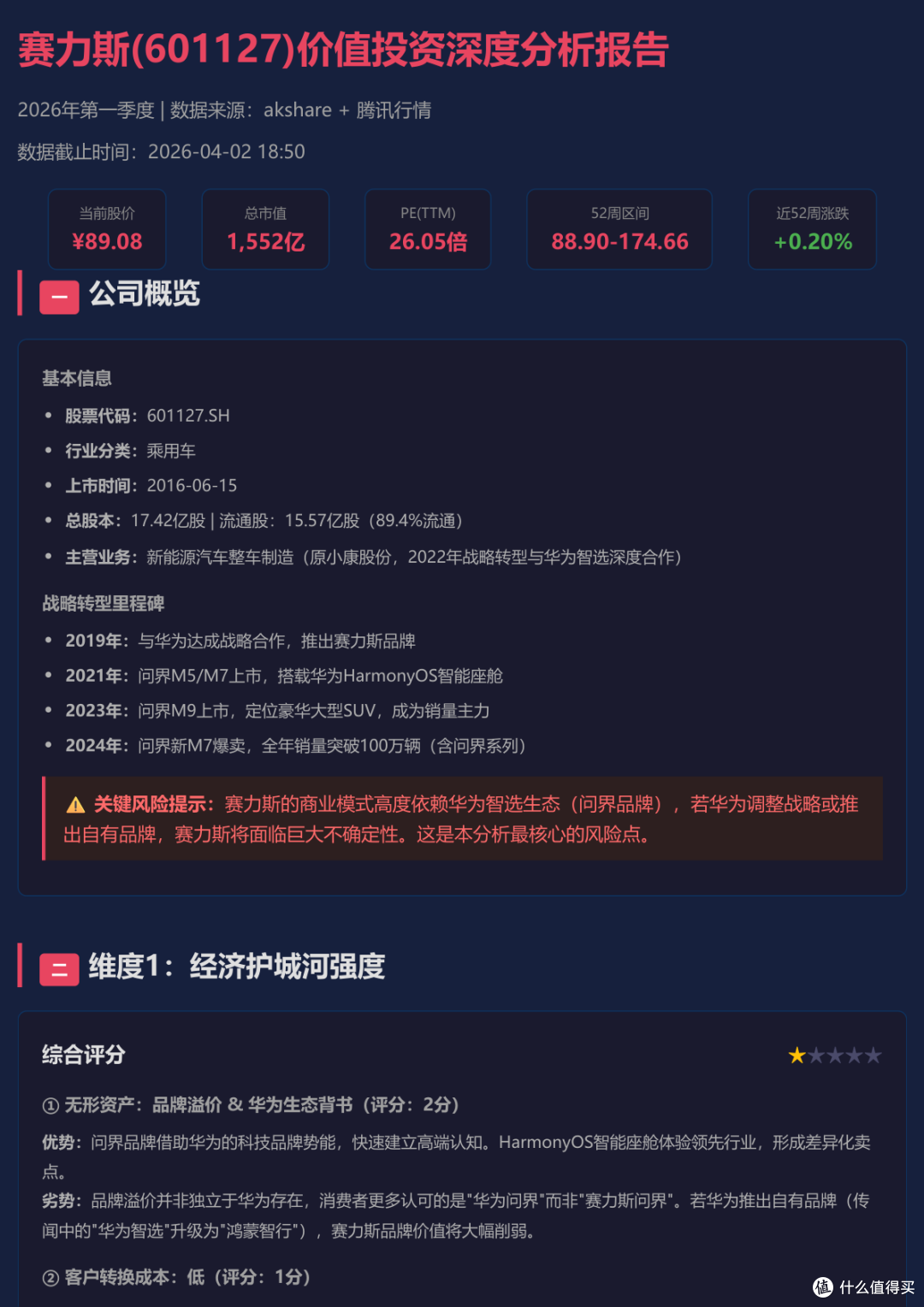 华为+智驾,你还能有多少潜力