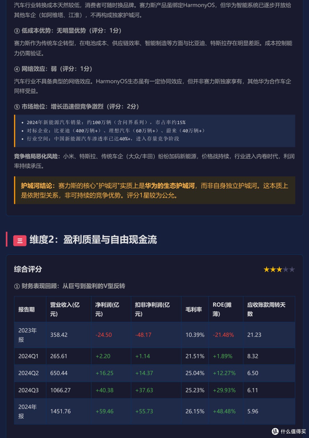 华为+智驾,你还能有多少潜力