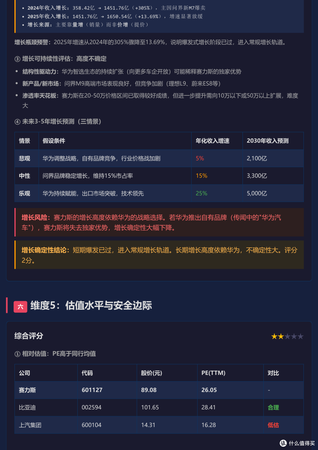 华为+智驾,你还能有多少潜力