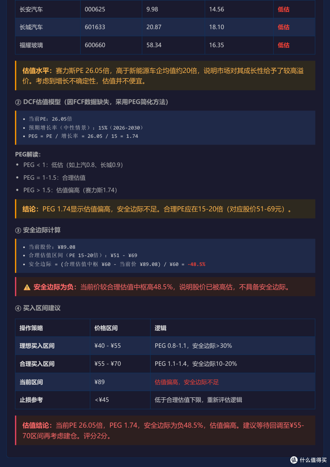 华为+智驾,你还能有多少潜力